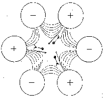 Hexapol-Schema