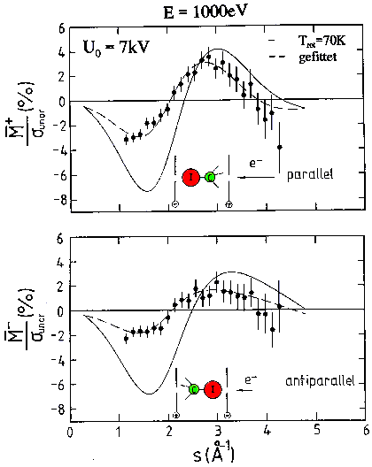 Winkelverteilung polar