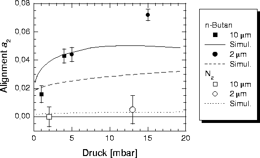 Alignment durch Stoßausrichtung