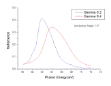 Reflectance of a small bandwidth multilayer mirror