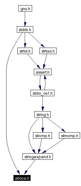 Included by dependency graph