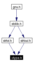 Included by dependency graph