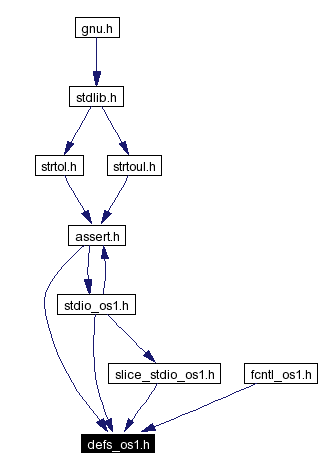 Included by dependency graph