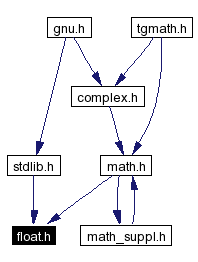 Included by dependency graph