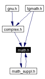 Included by dependency graph