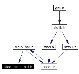 Included by dependency graph