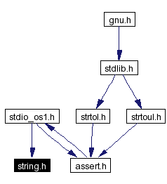 Included by dependency graph