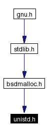 Included by dependency graph